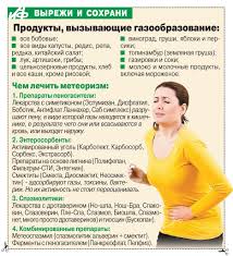 как избавиться от вздутия живота и газов в домашних условиях Meteorizm Chto Vyzyvaet Gazoobrazovanie I Kak Ot Nego Izbavitsya Zdorove Zhurnal O Zdorove Produkty Dlya Zdorovya