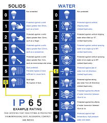 ip rating complete guide the best led sourcing agent