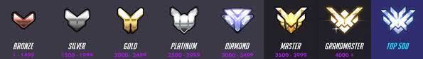 If you are looking for information about free migrations, please check the free character migration eligibility and limitations article. Overwatch Ranks Ggrecon