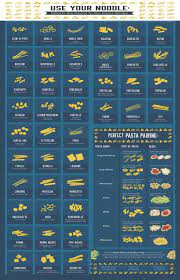 Use Your Noodle Pasta Shapes Chart 13 X19 32cm 49cm Polyester Fabric Poster Pasta Shapes Pasta Types Pasta Recipes