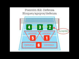 More images for voleibol posiciones » Tutorial Voleibol Ii Youtube