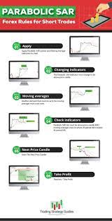 Parabolic Sar Forex Rules For Short Trades Trading Charts Moving Average Stock Trading Strategies
