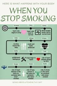 Pin On Healthy Living