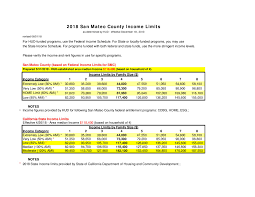 Income And Rent Limits For San Mateo County Affordable