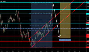La strategia di investimento di enel come negli ultimi anni resta incentrata su fonti rinnovabili e reti: Enel Stock Price And Chart Mil Enel Tradingview