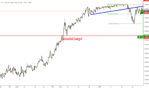 Convert 1 美元 to 香港元. Usd Hkd åœ–è¡¨ ç¾Žå…ƒ æ¸¯å…ƒåŒ¯çŽ‡ Tradingview