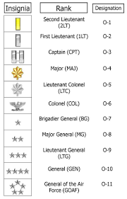 Star Wars Imperial Rank Insignia Bing Images