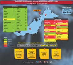 Pahang is the largest state in peninsular malaysia. Noor Hisham Abdullah On Twitter Credit To The Largest State Sarawak And The Smallest State Perlis With No Recorded Covid 19 Cases Today The Challenge Is To Maintain And Protect The Green State