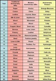 63 Circumstantial Wedding Anniversary Chart Of Gifts