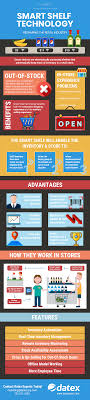 Smart Shelf Technology Infographic Technology Technology Solutions Smart Technologies