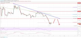 The prices of cryptocurrencies are volatile and go up and down quickly. Ethereum Price Eth Remains In Strong Downtrend Versus Bitcoin Btc Ethereum World News