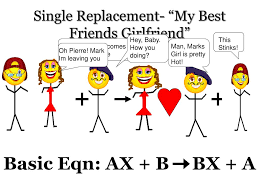 Single replacement reaction c synthesis reaction a. Ppt Classification Of Chemical Reactions The Soap Opera Of Chemistry Powerpoint Presentation Id 3266019