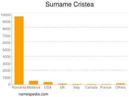 Дата изменения статуса 31 may 2017. Cristea Namensbedeutung Und Herkunft
