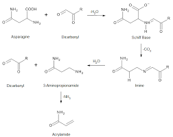 Maillard Reaction Maillard Reaction Chemistry Reactions