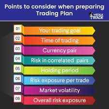 Prepare Your Trading Plan Properly Trading Tradingplan Forexplan Forex Wetalktrade Trading Charts Forex Trading Training Online Broker
