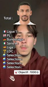 Ronaldo : Surcoté ou Sous-estimé ?