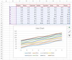 My First Excel 2013 Chart Peltier Tech Blog