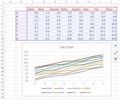 my first excel 2013 chart peltier tech blog