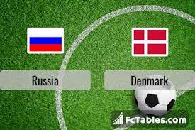Denmark is hosting russia at parken in round 3 of group b in the euro cup 2021. Suju Vvnf2mlpm