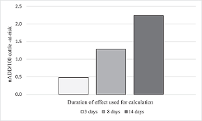 Frontiers Calculation Of Antimicrobial Use Indicators In