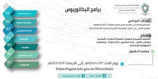كلية ابن سينا الأهلية كليات القصيم الأهلية كلية الأمير فهد بن سلطان كلية البترجي الأهلية للعلوم الطبية والتقنية كلية سعد للتمريض والعلوم الصحية كلية الريادة للعلوم الصحية كلية المعرفة للعلوم والتقنية الأهلية كلية بريدة الأهلية للعلوم. Ø§Ù„ÙƒÙ„ÙŠØ© Ø§Ù„ØªÙ‚Ù†ÙŠØ© Ø¨Ø§Ù„Ø¯Ù…Ø§Ù… Twitter àªªàª° Ù…ÙˆØ§Ø¹ÙŠØ¯ ÙØªØ­ Ø§Ù„ØªØ³Ø¬ÙŠÙ„ ÙÙŠ Ø§Ù„ÙƒÙ„ÙŠØ© Ø§Ù„ØªÙ‚Ù†ÙŠØ© Ø¨Ø§Ù„Ø¯Ù…Ø§Ù… Ø¯Ø¨Ù„ÙˆÙ… Ø¨ÙƒØ§Ù„ÙˆØ±ÙŠÙˆØ³