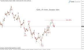 Here Is Why Gold Prices Turned Bearish From 1306 Ewm