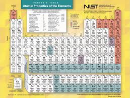 See screenshots, read the latest customer reviews, and compare ratings for periodic table. Periodic Table Thumbnail Nist