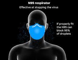 What are the thunder labs n95 face mask respirator features? Coronavirus How To Make Face Mask With Fabric Diy Sewing Tips