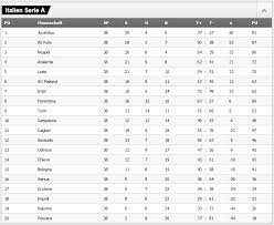 Aktuelle tabelle der serie a 2020/21. Auf Die Italienische Serie A Wetten Alle Anbieter Quoten Tipps