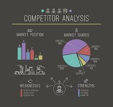 Writing A Business Plan Competitor Analysis Competitor Analysis Writing A Business Plan Business Planning