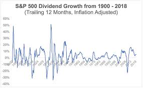 What Happens To Dividends During Recessions And Bear Markets