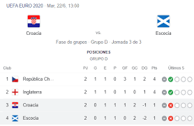 Croacia vs inglaterra disputarán la otra llave de semifinales para intentar llegar a la gran final del mundial de rusia 2018. Pz5tf6krfdhk8m
