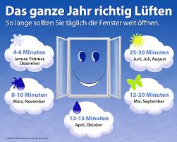 Wenn richtig lüften mit geöffneten fenstern nicht zum erfolg führt, kann übermäßige, also zu hoher luftfeuchtigkeit effektiv mit den klima center bautrocknern beseitigt werden. Artikelansicht Maler Vogelmann