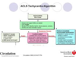 View assessments and actions from the acls tachycardia algorithm for managing stable version control: Management Of Symptomatic Bradycardia And Tachycardia Ppt Download
