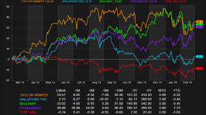 Datastream Macroeconomic Analysis Thomson Reuters