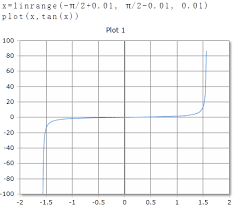 You can either select the degrees or radians. Redcrab Online Calculator Tangent Of A Complex Number