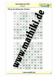 Hundertertafel pdf und hundertertafel übungen zum ausdrucken von mathefritz. Hundertertafel Bis 100 Klasse 2 Mathiki De