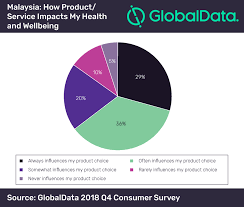 Beverage Companies Need To Innovate And Adapt To Curb Impact