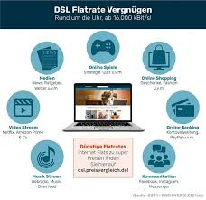 Hier gibt es keine laufzeit von 12 oder 24 monaten und man kann jederzeit kündigen. Internet Flatrate Dsl Gunstig Ab 12 11 Mtl Preisvergleich De