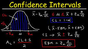 How To Find The Z Score Confidence Interval And Margin Of Error For A Population Mean Youtube