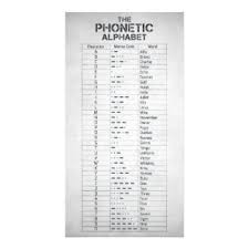 The easy way to learn the morse code alphabetby radio ham paul corrigan, g4jnn. Phonetic Alphabet Posters Prints Zazzle