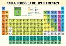 Tabla Periodica Hd Full Tabla Periodica Tabla Periodica Con Nombres Tabla