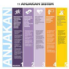Memastikan pemimpin berprestasi tinggi ditempatkan di setiap sekolah. Transformasi Keguruan Sebagai Profesion Pilihan Malaypost