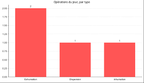 Ireport Development Jfreechart Q A