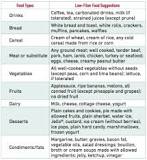 Image result for how long to recover from radiation treatment for skin cancer