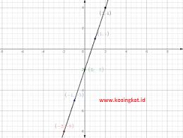 Jawaban uji kompetensi kelas 8 semester 2 halaman114 sampai 116 bahasa sunda brainly co id. Kunci Jawaban Matematika Kelas 8 Halaman 114 116 Ayo Kita Berlatih 3 3 Kosingkat