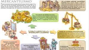 Pin En Historia