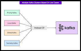 Image result for Observability of Kafka