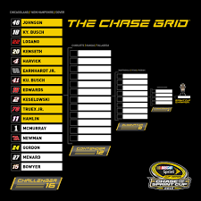 The season began at daytona international speedway with the sprint unlimited exhibition race, the budweiser duels, and the daytona 500. Race To The Chase Standings With One To Go Hendrick Motorsports