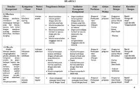 Adapun pelaksanaannya dilakukan sebelum kegiatan belajar mengajar di kelas dimulai , mengapa harus ikhlas karena isi rpp adalah ide/pikiran/ materi yang akan di ajarkan. Rpp Silabus Bahasa Sunda Kelas 2 Kurikulum 2006 Sch Paperplane
